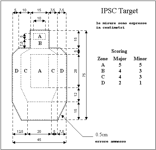 misure sagome TD.gif